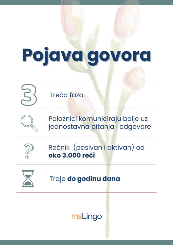 Faze u savladavanju stranog jezika - pojava govora