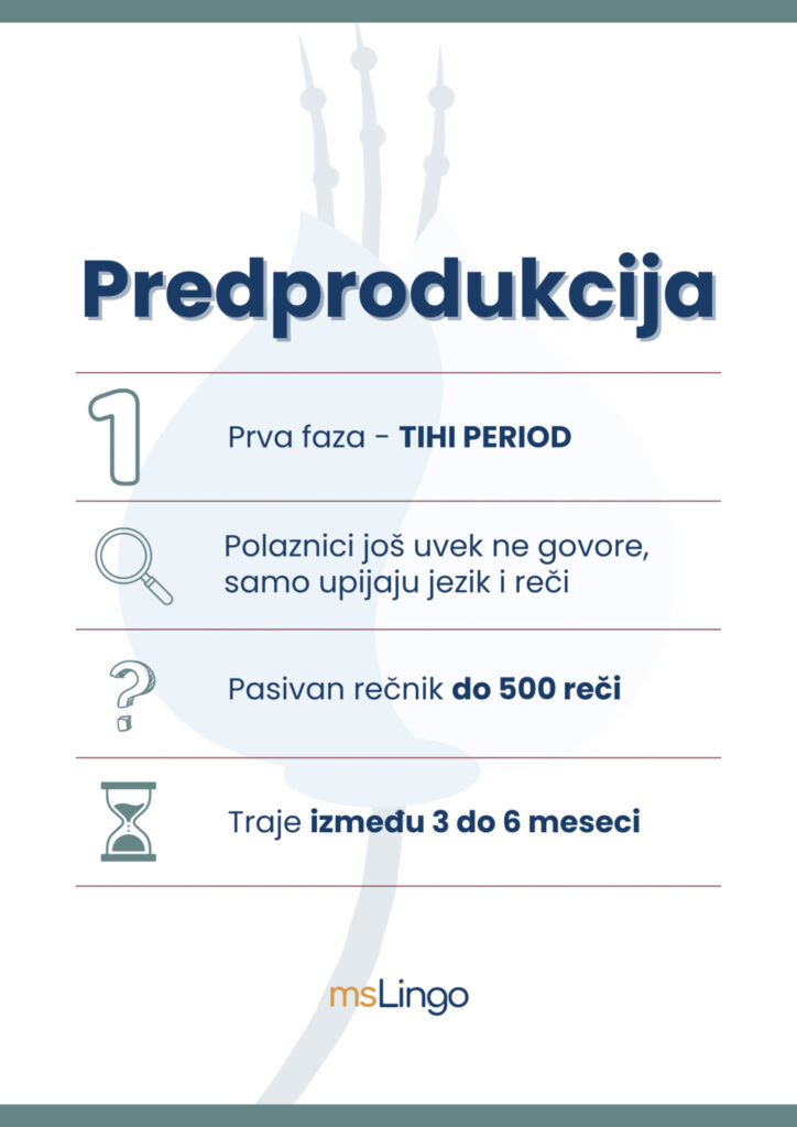Faze u savladavanju stranog jezika - predprodukcija