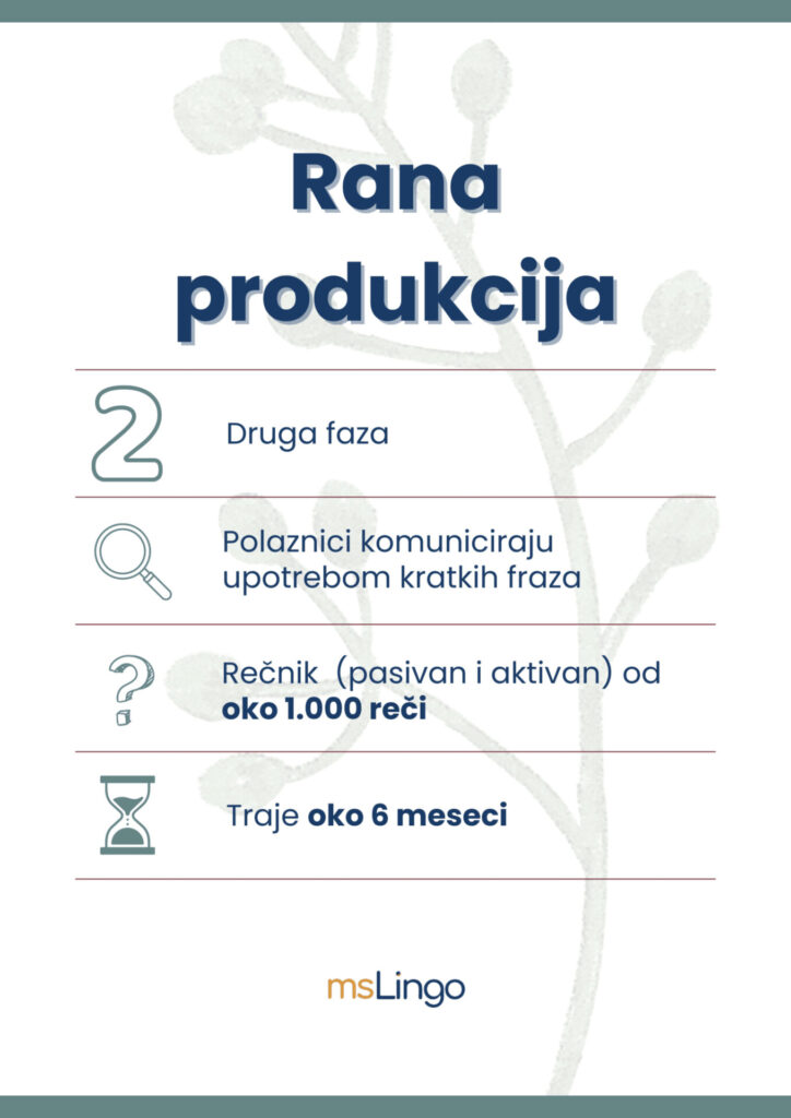 Faze u savladavanju stranog jezika - rana produkcija