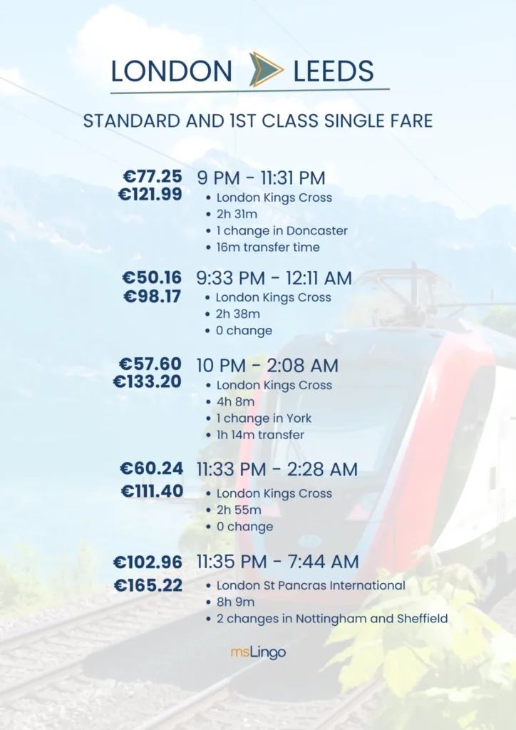 Vežbe pisanja A1 - Buy a ticket