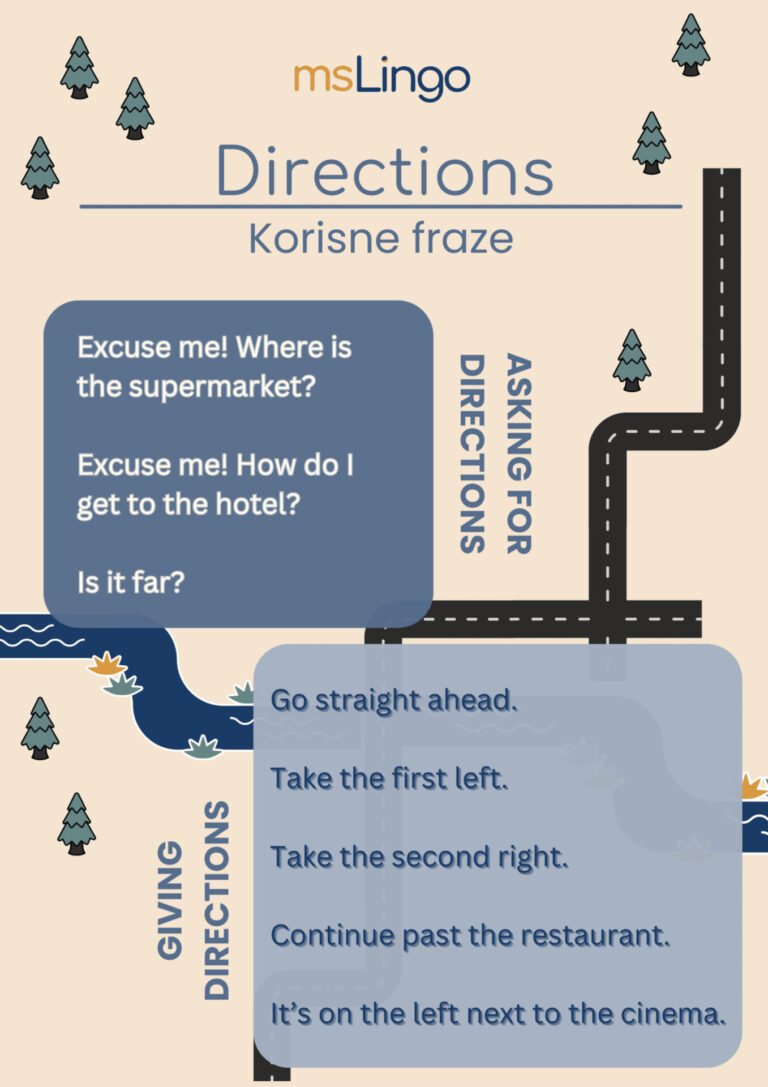 Vežbe pisanja A1 - Look at the map. Choose a destination. Give directions. - Fraze